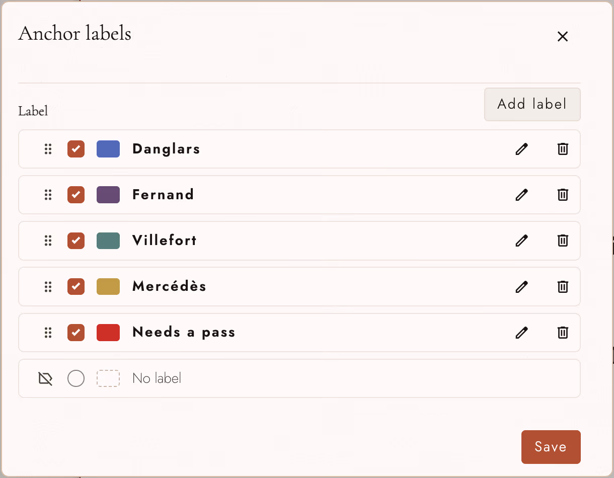 The Anchor labels dialog for a Monte Cristo manuscript, holding a label for each of Danglars, Fernand, Villefort, and Mercédès in its own color, and a Needs a pass label beneath them.